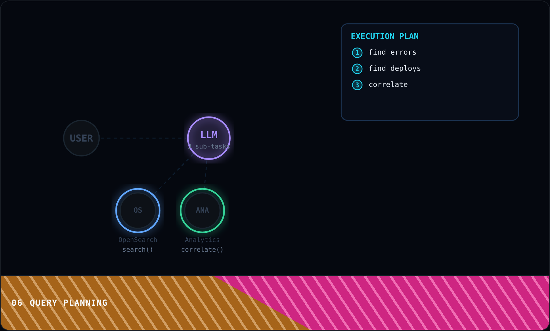 Query Planning