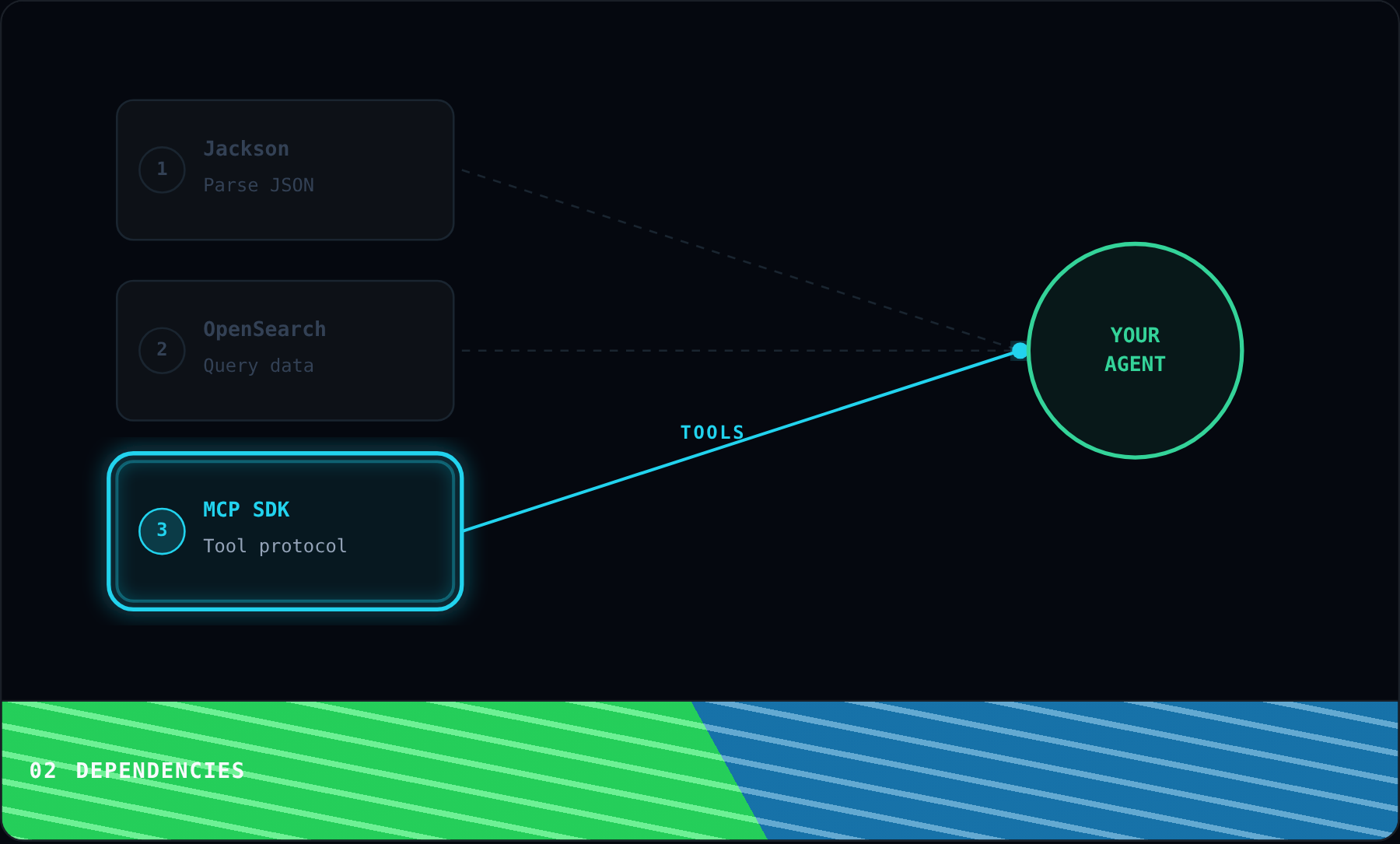 Dependencies