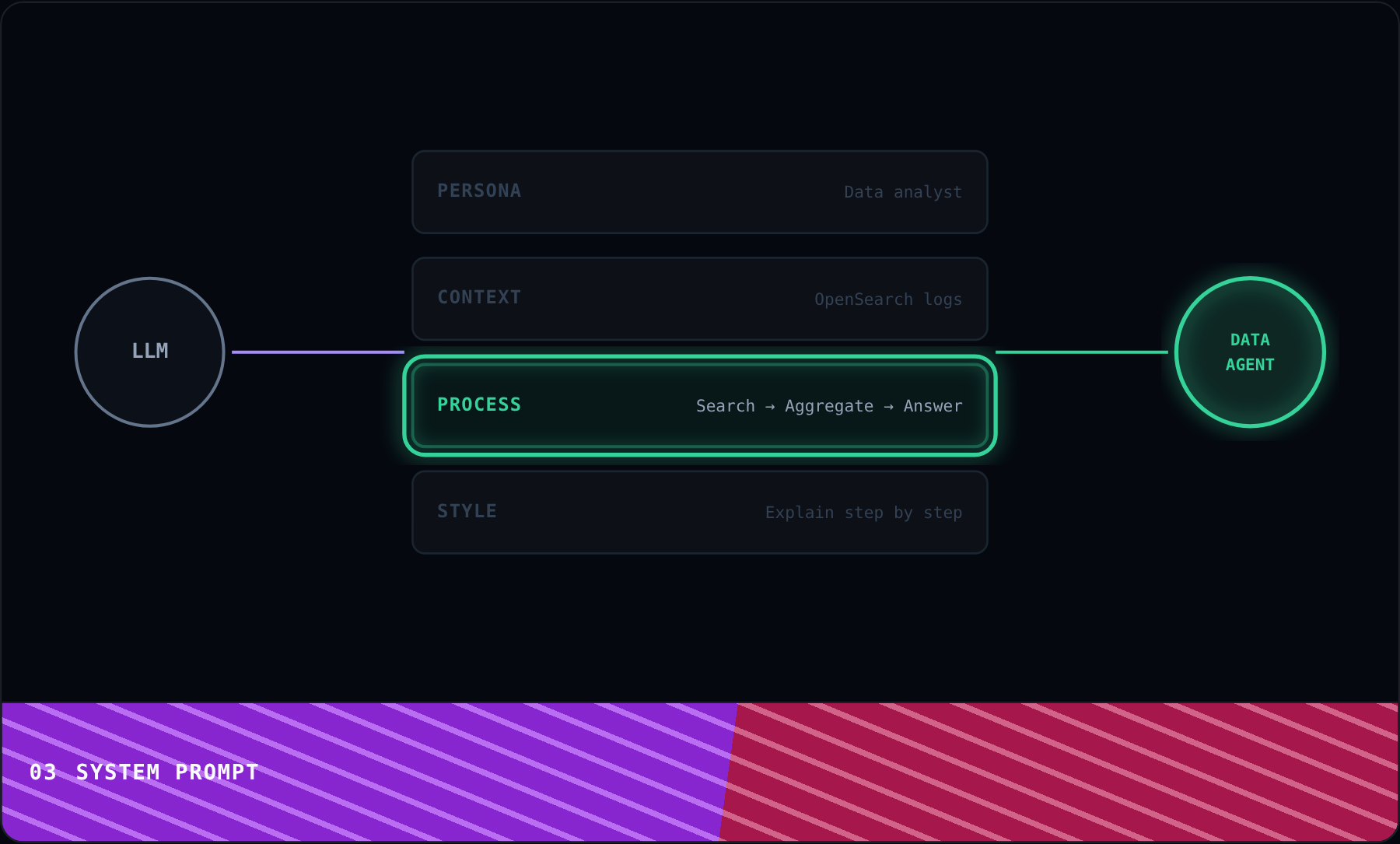 System Prompt