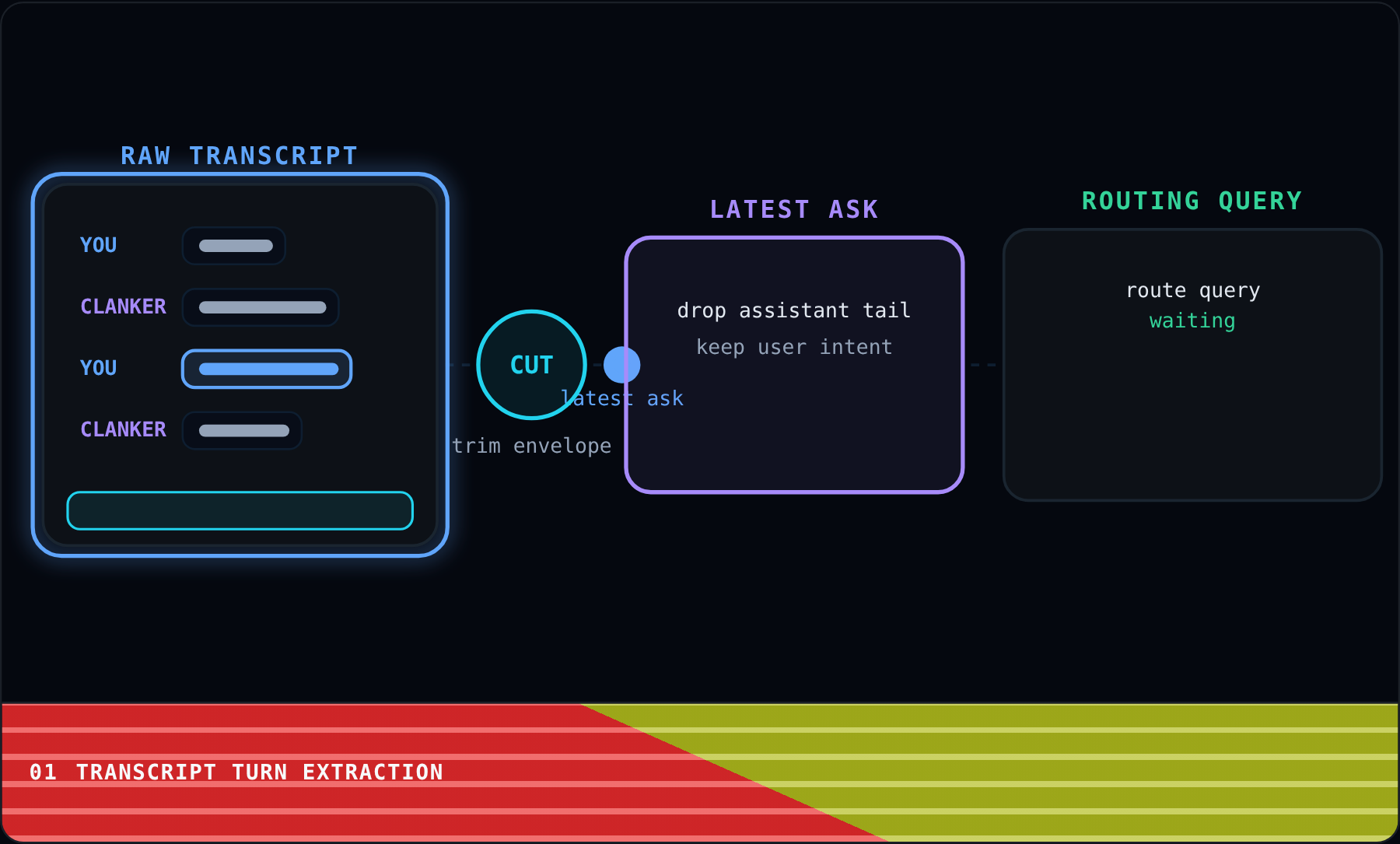 Transcript Turn Extraction