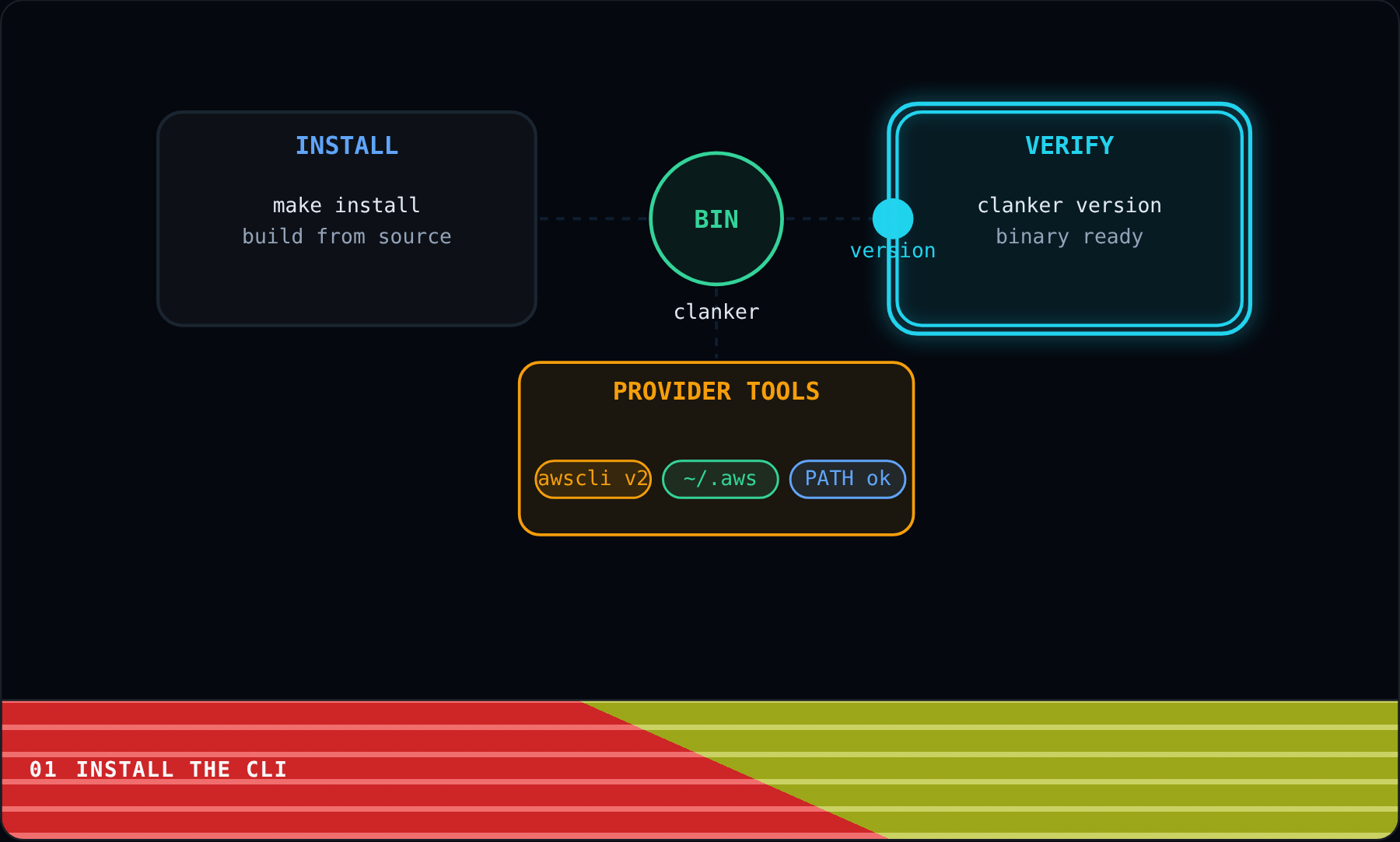 Install the CLI