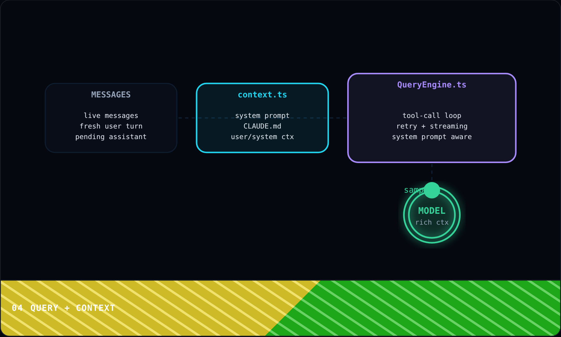 Query + Context
