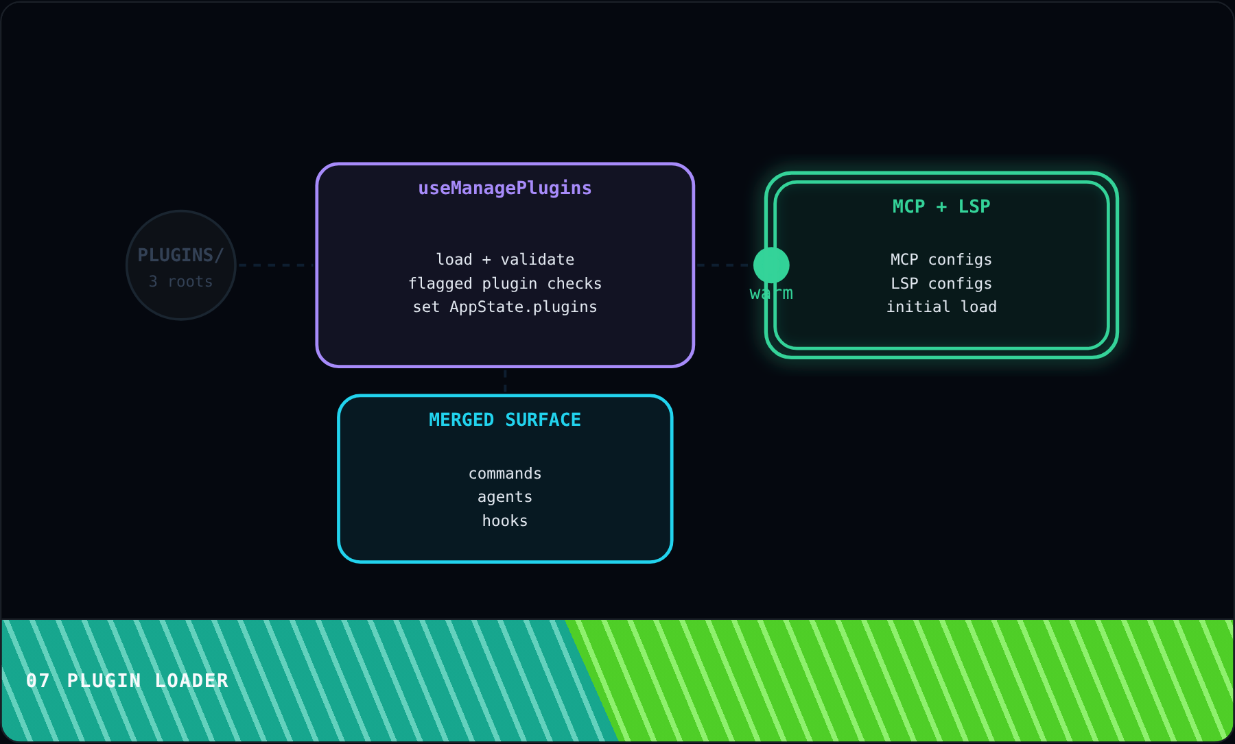Plugin Loader