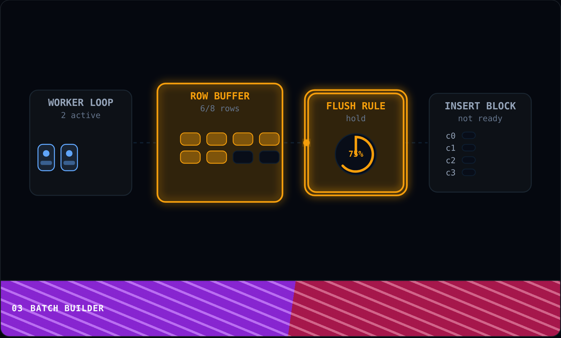Batch Builder