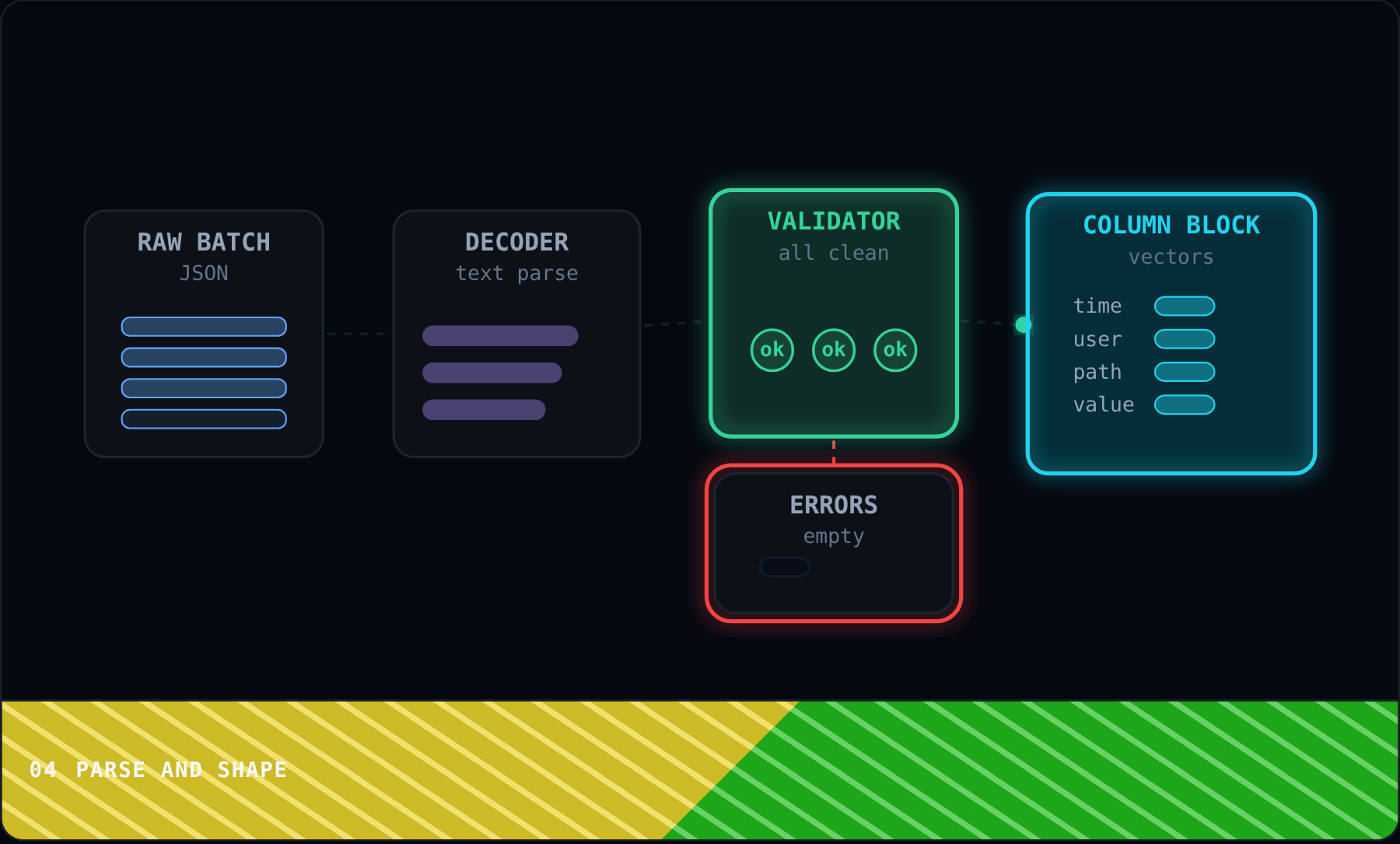 Parse And Shape
