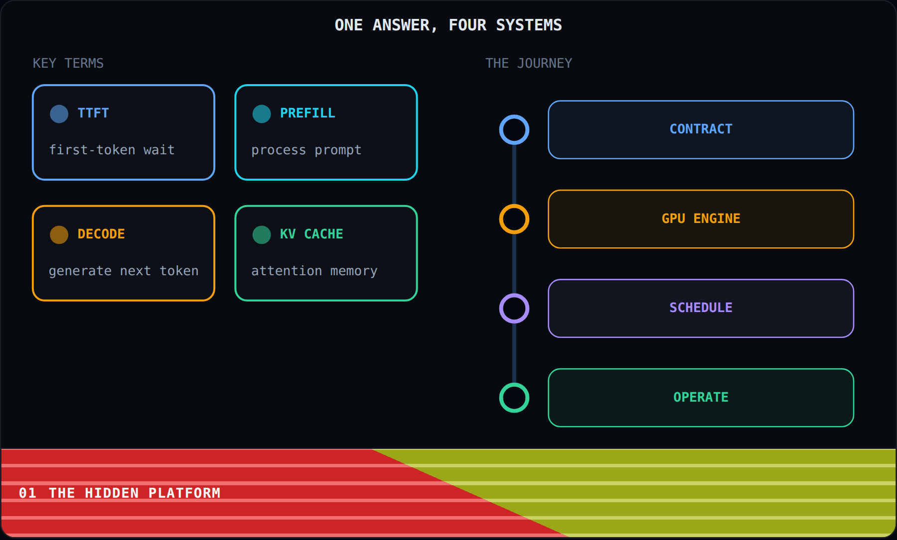 The hidden platform