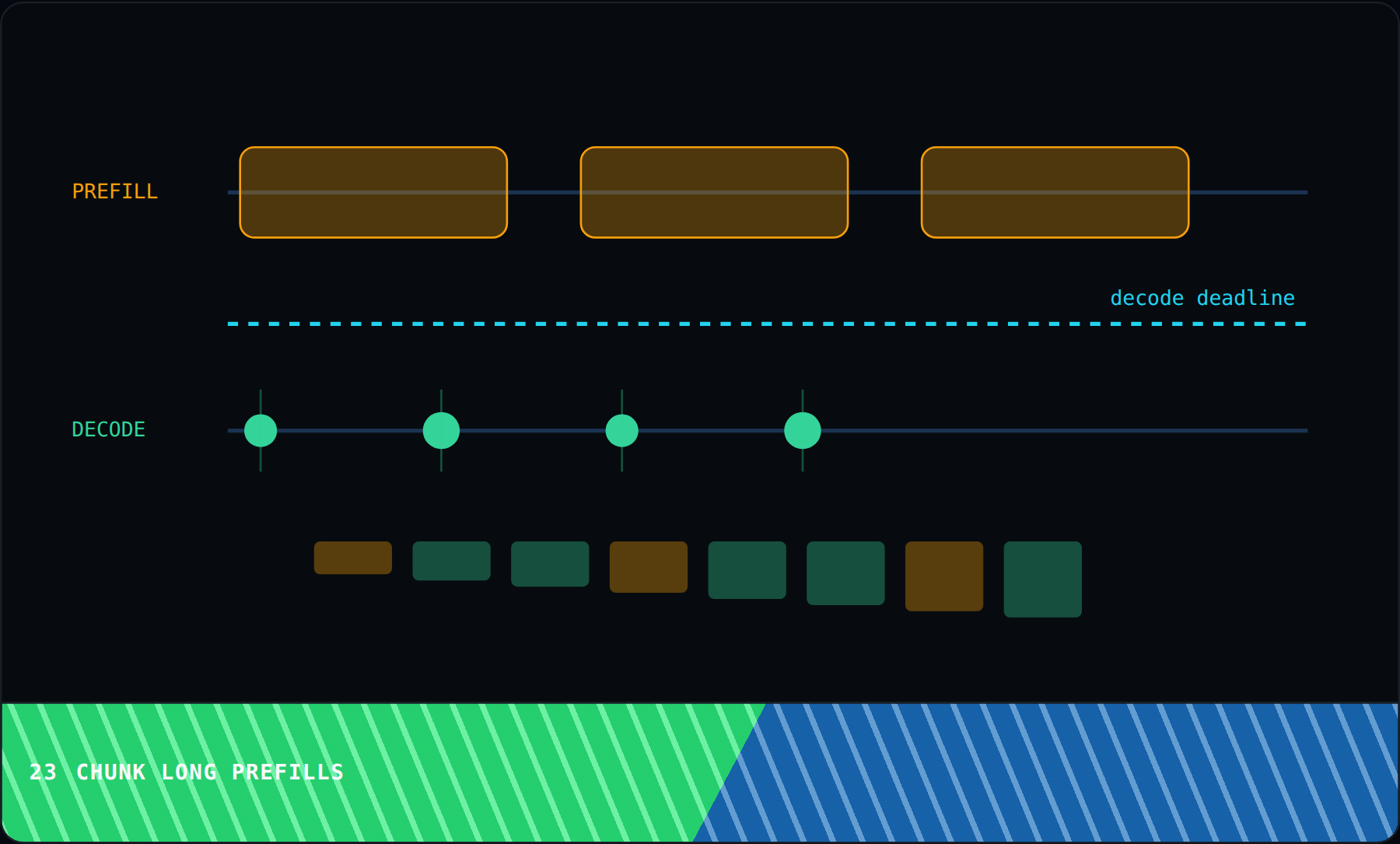 Chunk long prefills