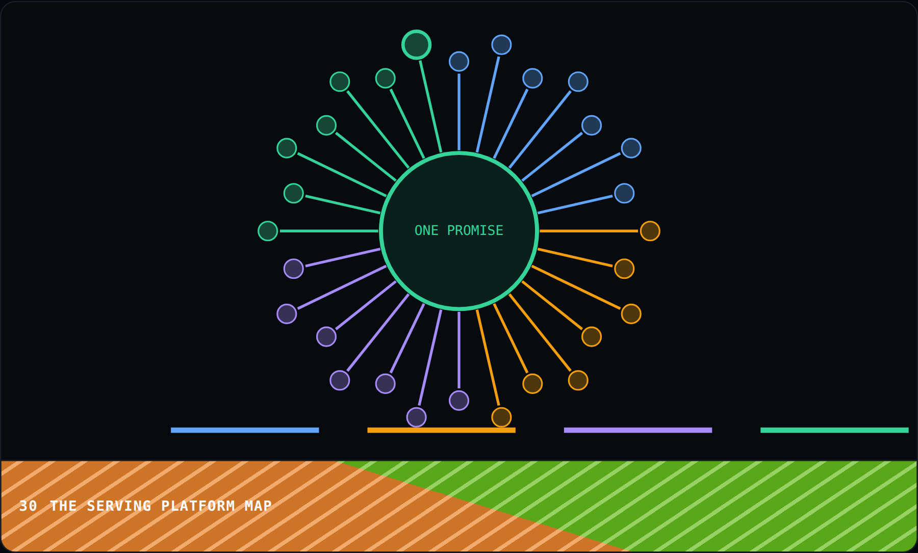 The serving platform map