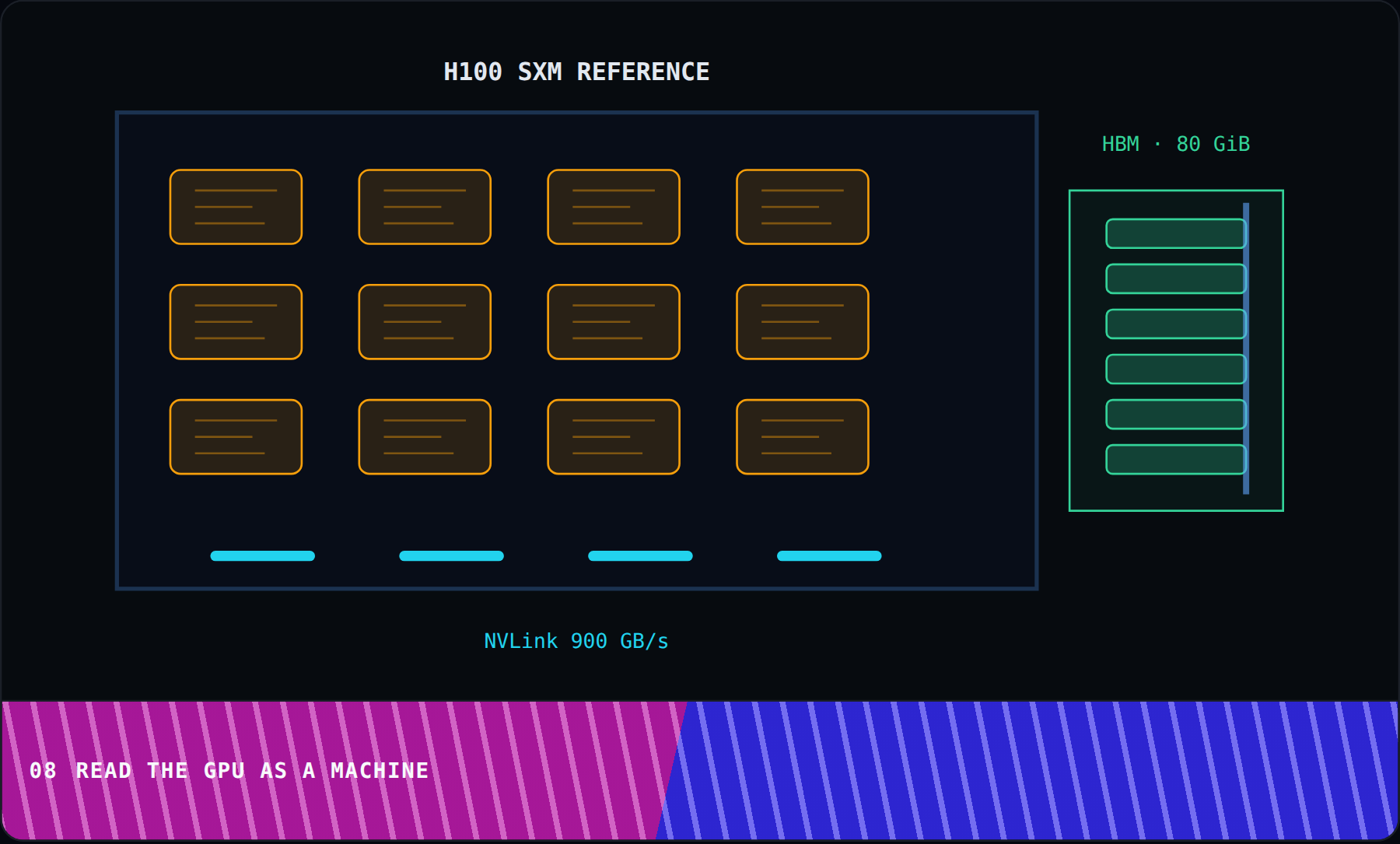 Read the GPU as a machine