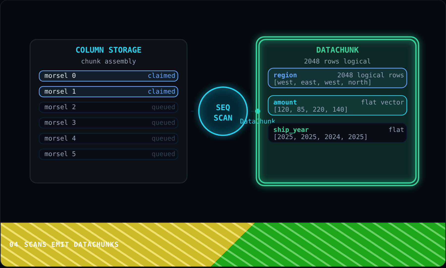 Scans Emit DataChunks