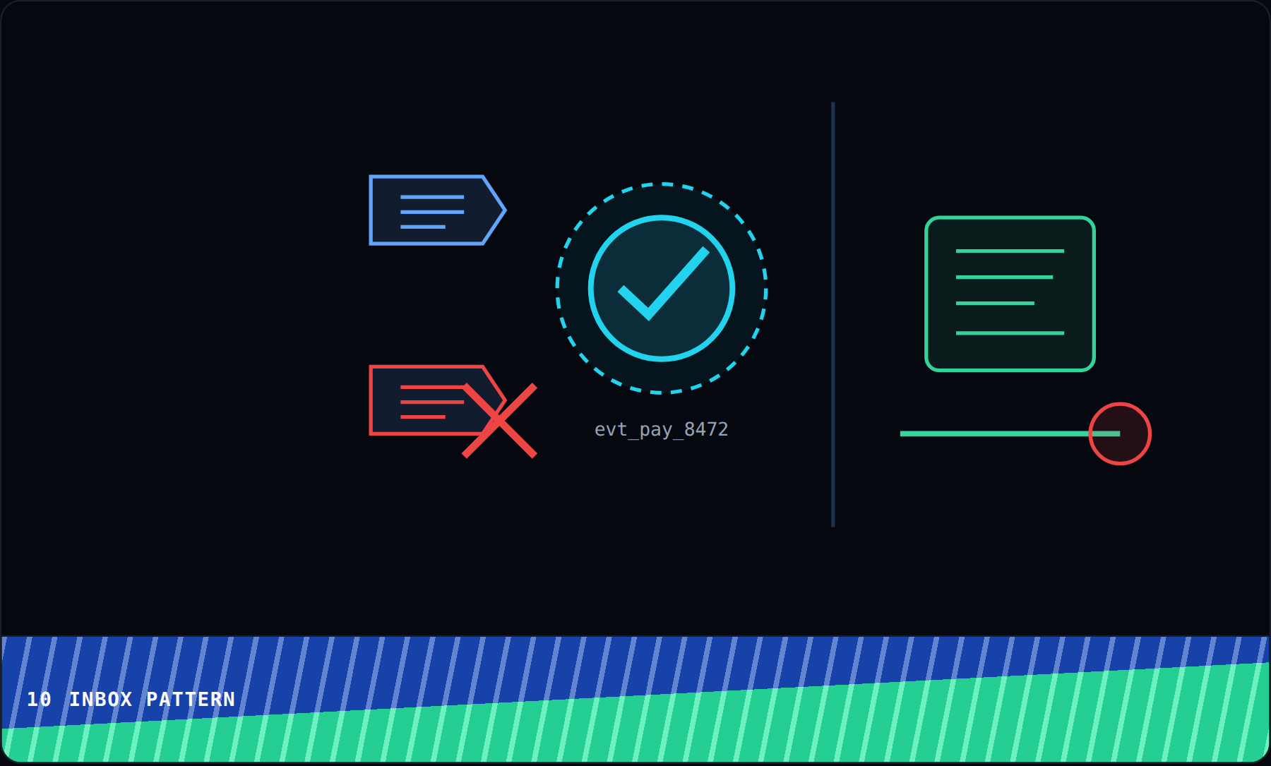 Inbox Pattern