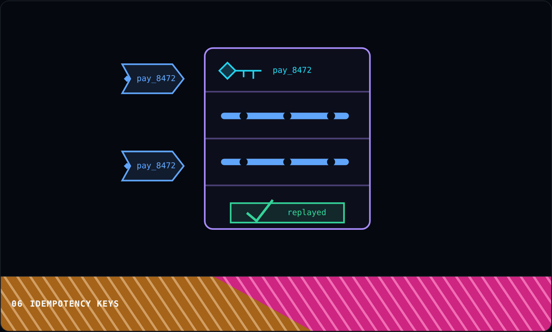 Idempotency Keys