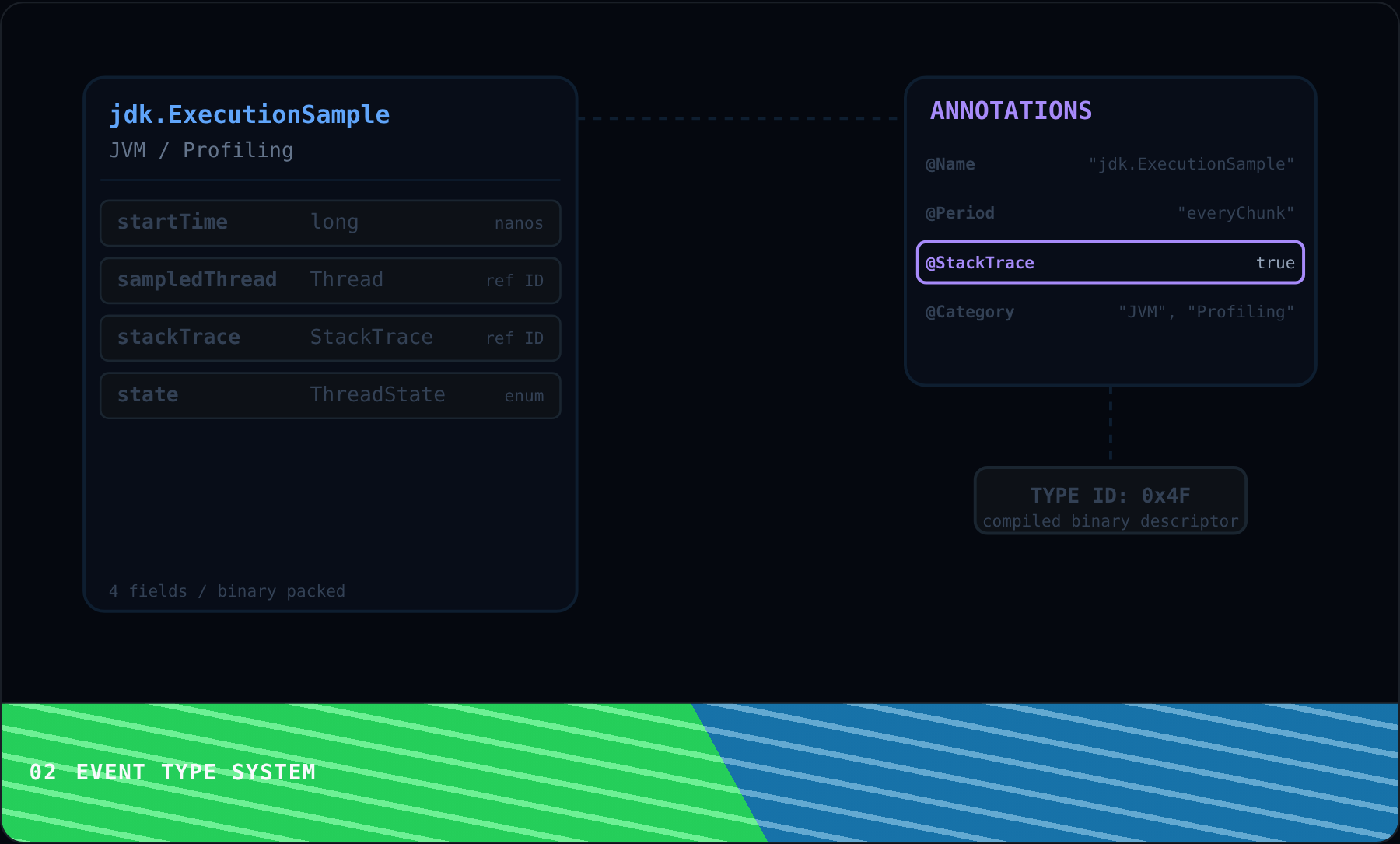 Event Type System