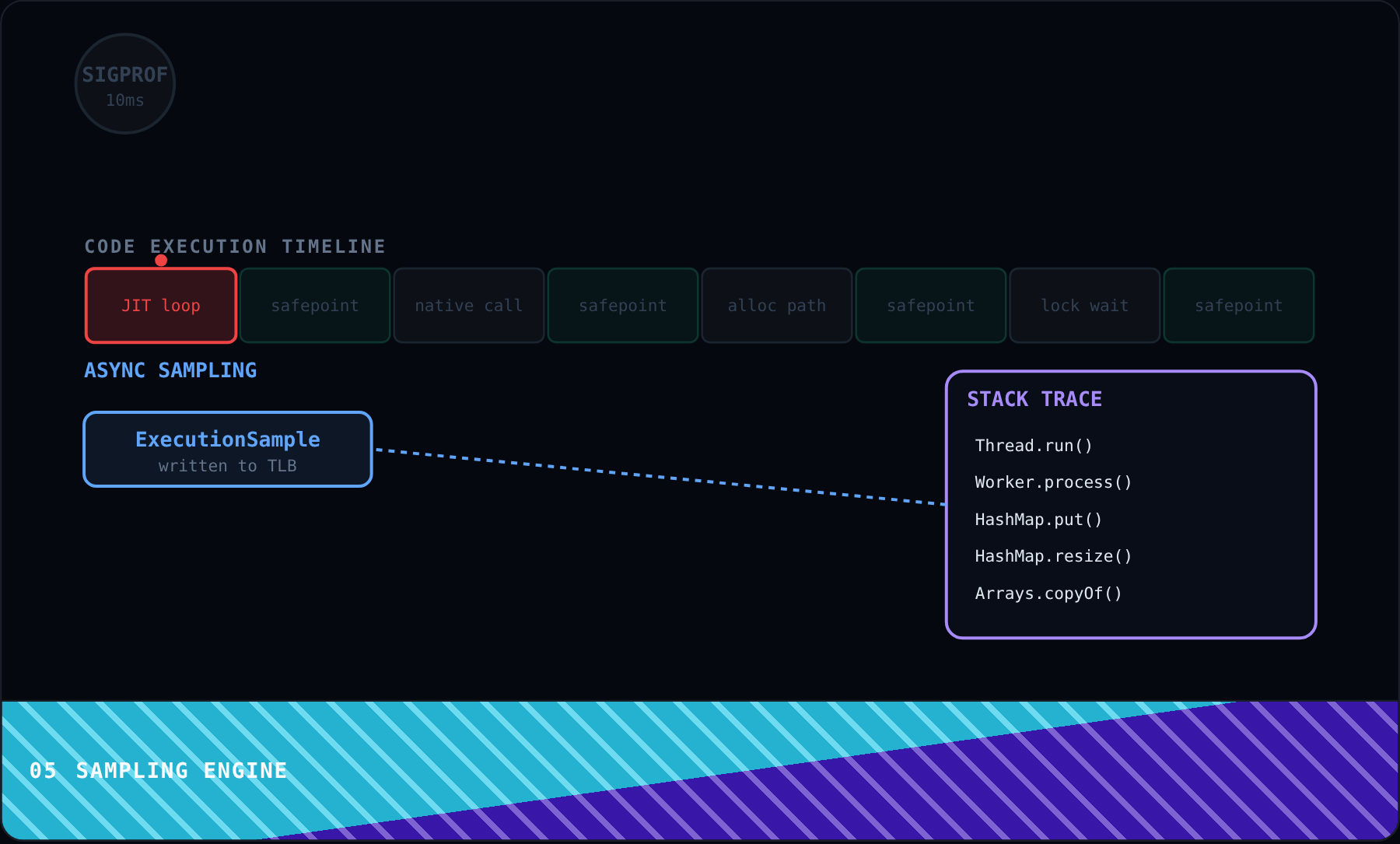 Sampling Engine