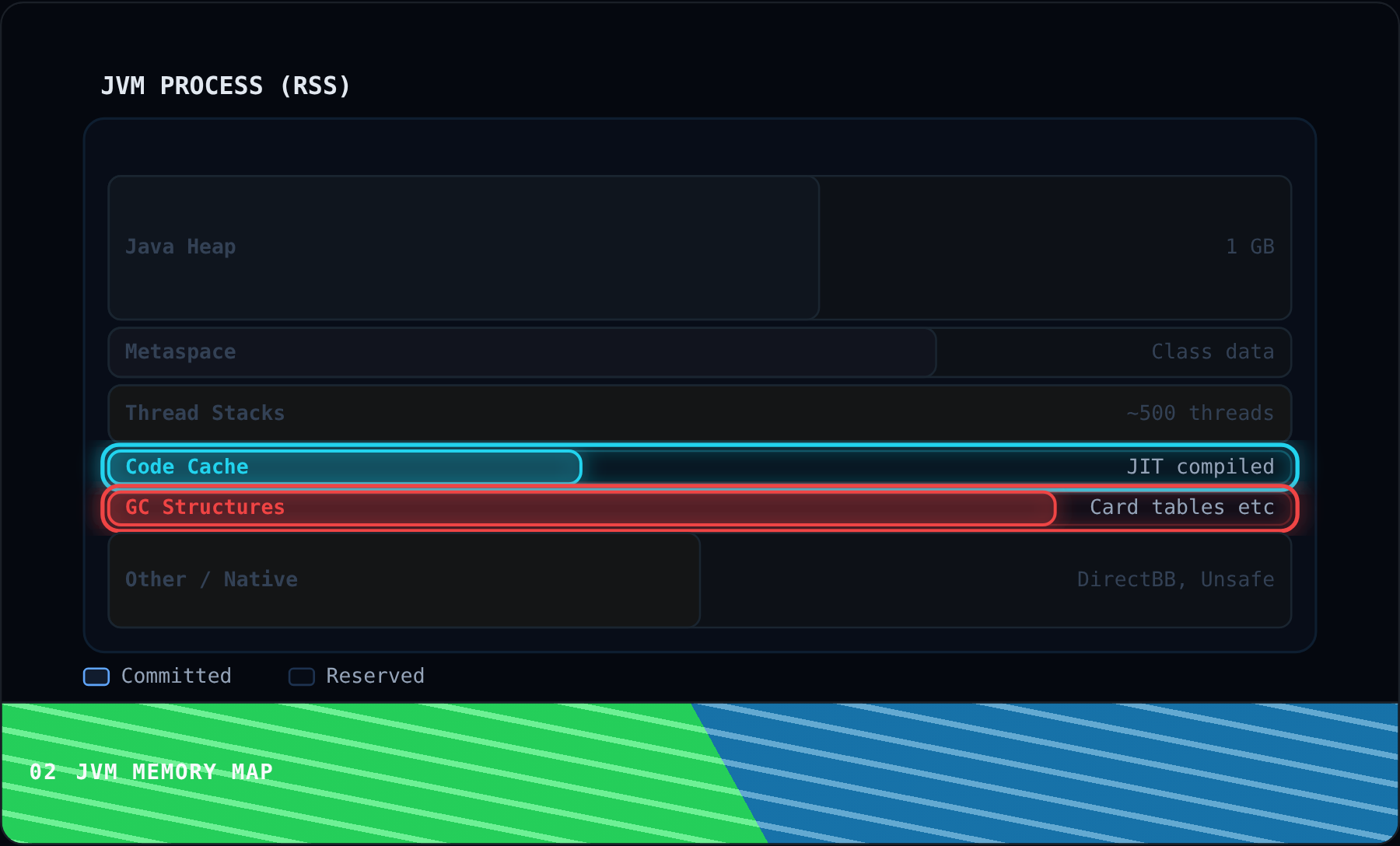 JVM Memory Map