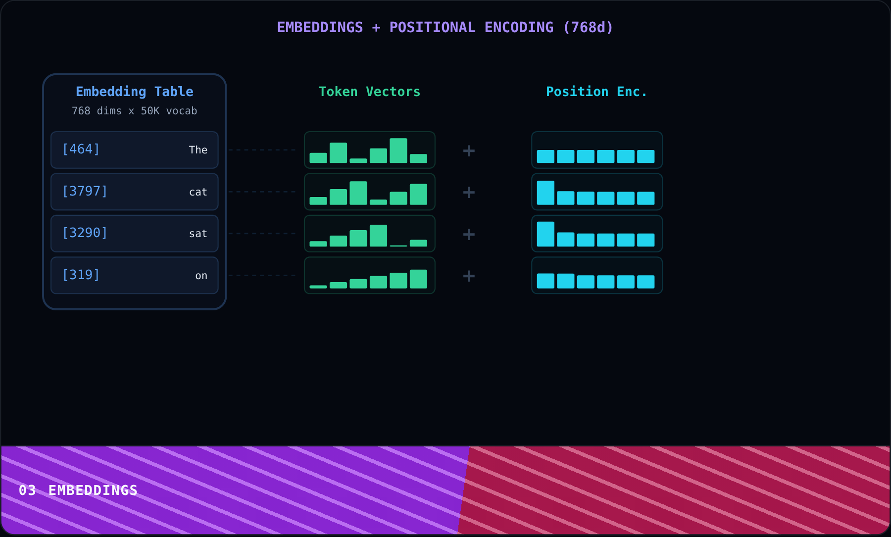 Embeddings