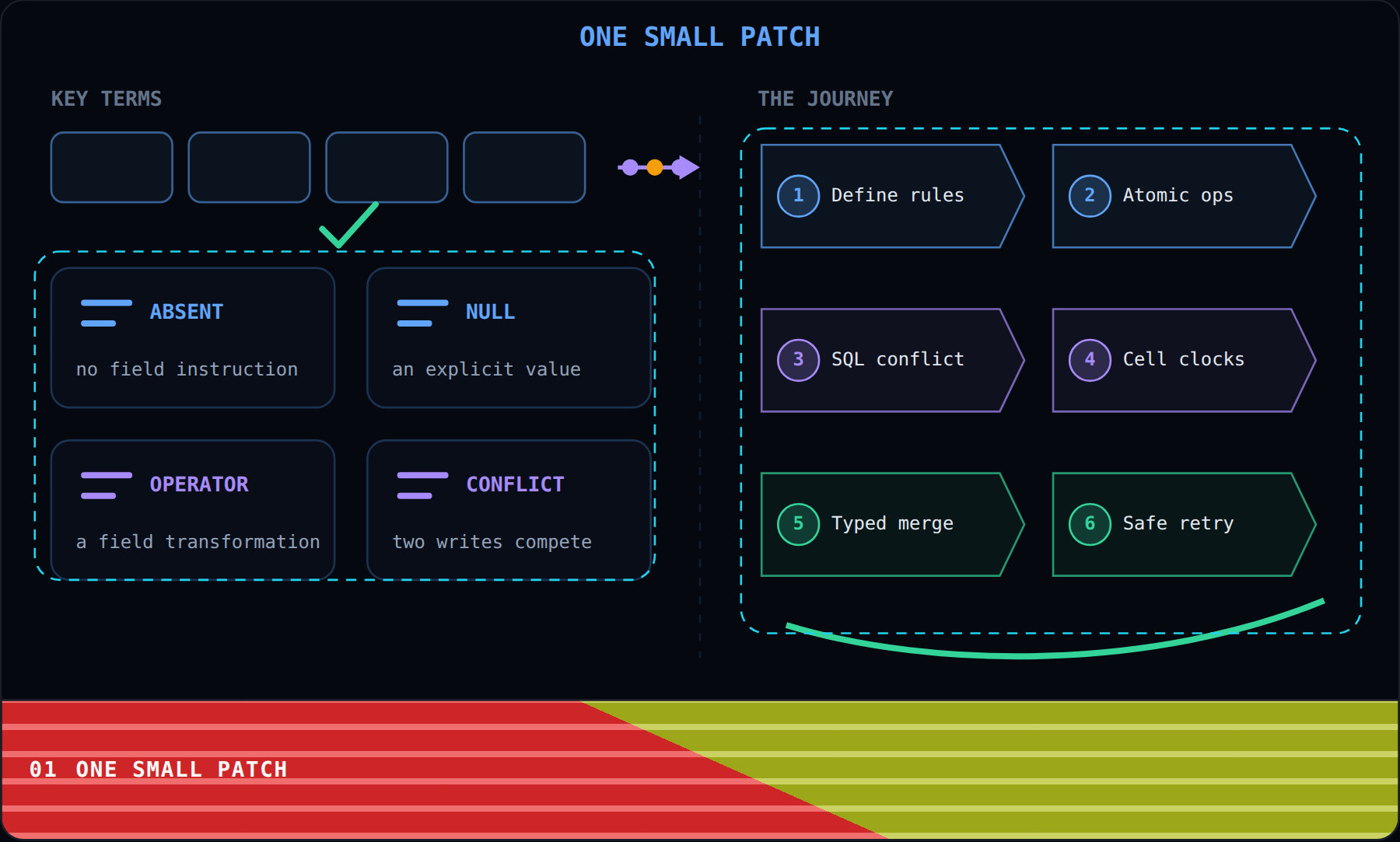 One Small Patch
