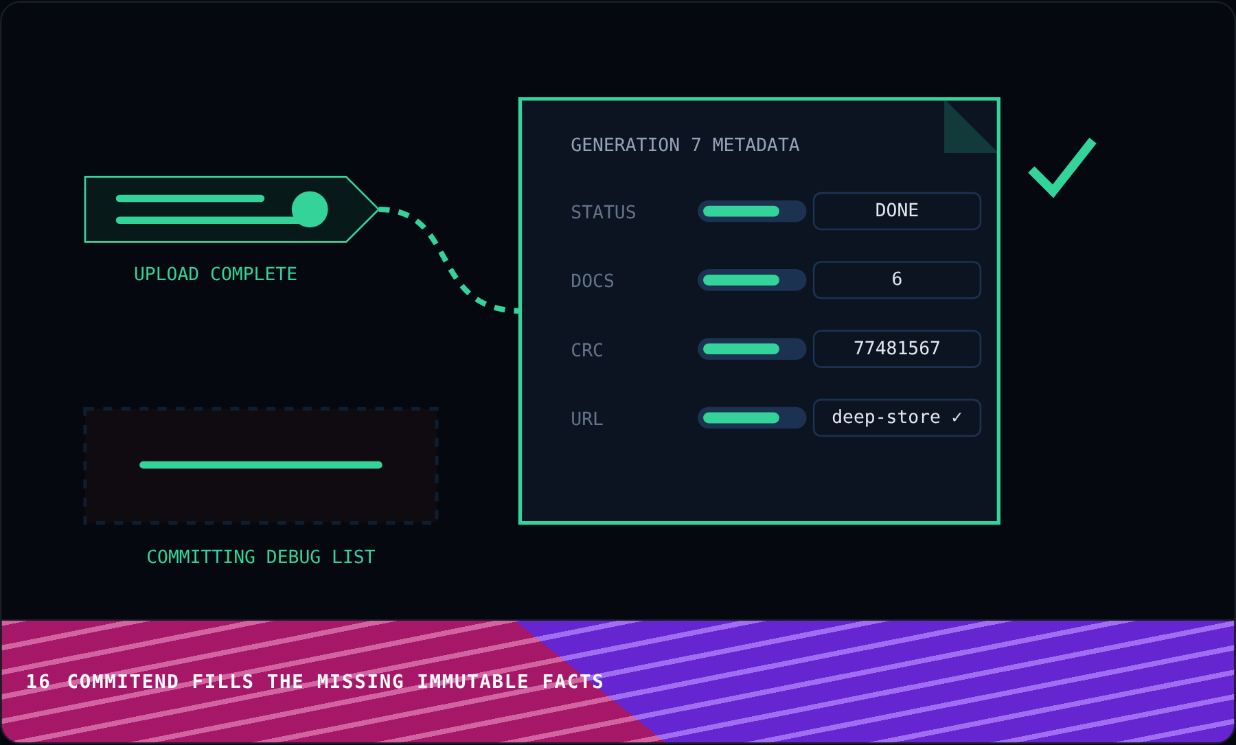 CommitEnd fills the missing immutable facts