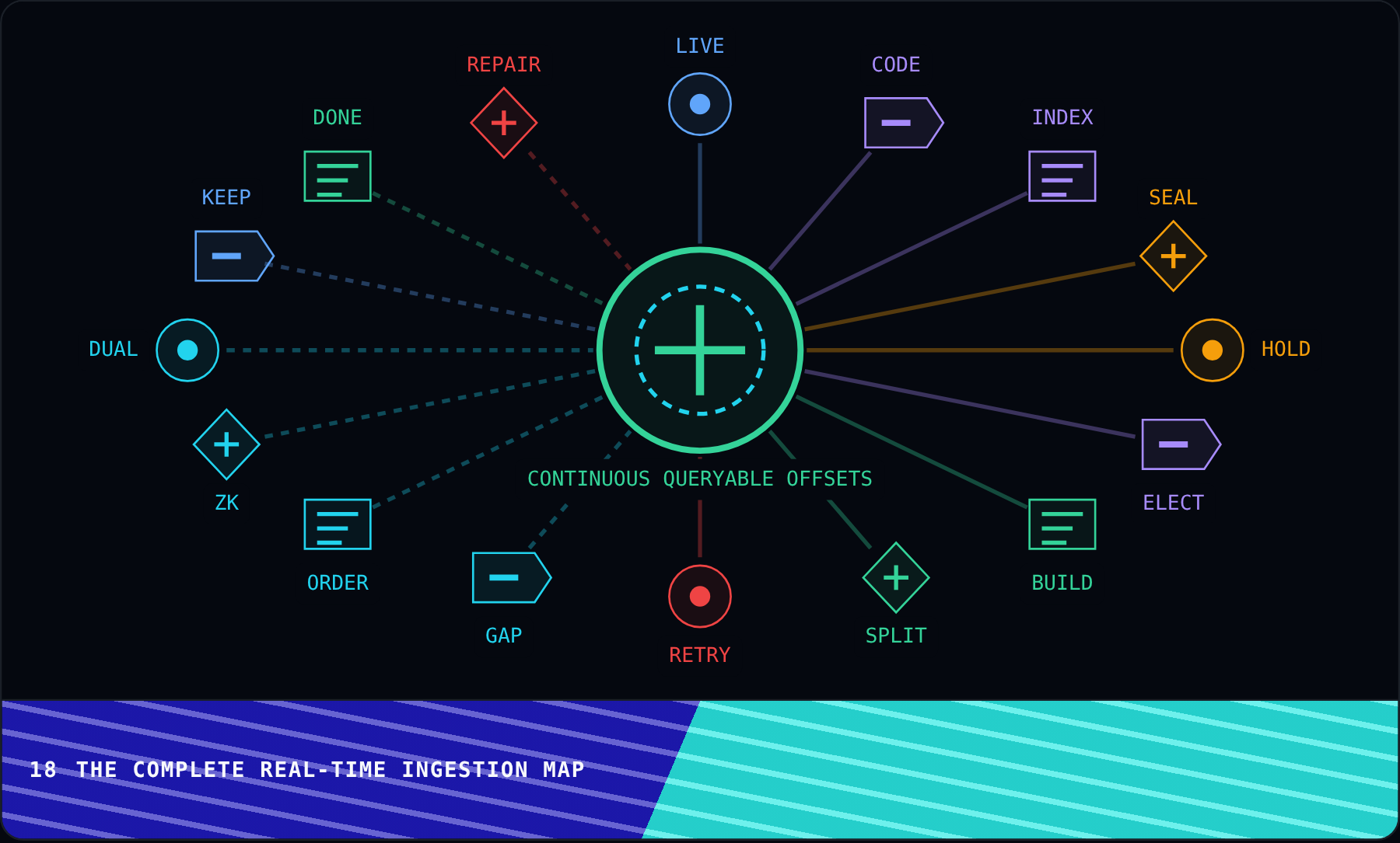 The complete real-time ingestion map