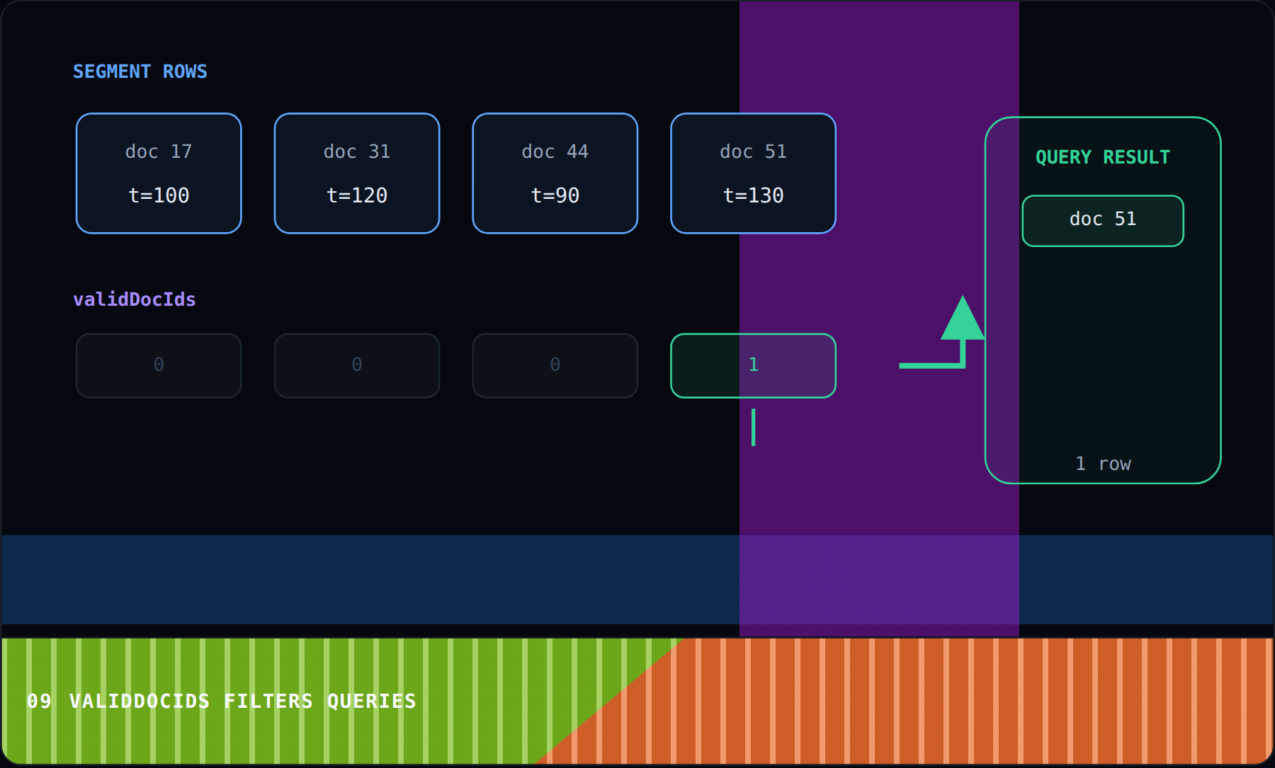 validDocIds Filters Queries